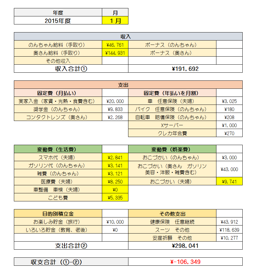 支出がかさんでしまいました 1月の家計簿