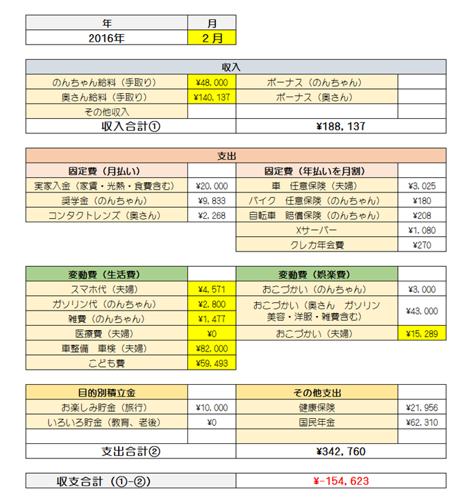 2016年2月の家計簿まとめ 2016年2月の家計簿