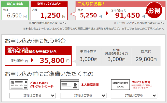 他のキャリアよりも90,000円以上お得 支払いイメージ