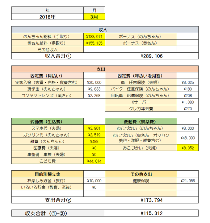 家計簿2016年3月 家計簿2016年3月