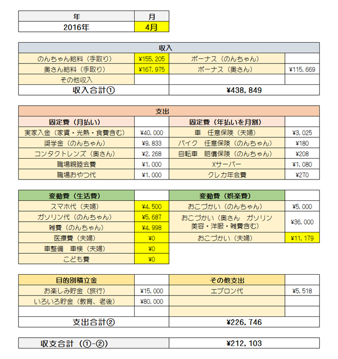 2016年4月の家計簿 2016年4月の家計簿
