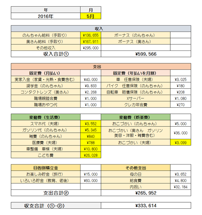 2016年5月家計簿 2016年5月家計簿
