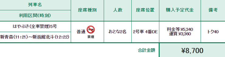 トクだ値だと驚異の8,000円台! えきねっとのトクだ値の新幹線料金