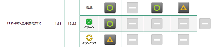 6月30日の予約状況 えきねっとトクだ値北海道新幹線6月30日の予約状況