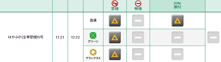 6月10日の予約状況 えきねっとトクだ値北海道新幹線6月10日の予約状況